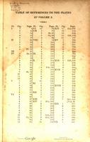 Ferguson 1814 plate index, vol 1