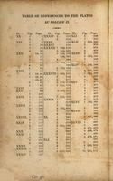 Ferguson 1814 plate index, vol 2